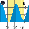 San Leandro Marina tide chart for Monday, April 8, 2024