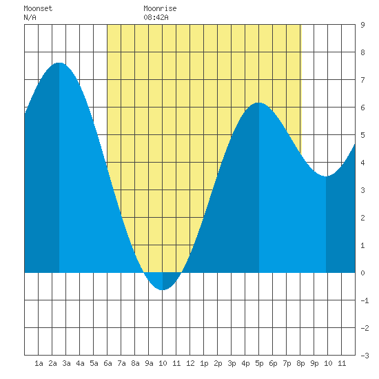 San Leandro Marina tide chart for Saturday, May 11, 2024