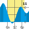 San Leandro Marina tide chart for Saturday, May 11, 2024