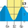 San Leandro Marina tide chart for Monday, May 13, 2024