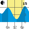 San Leandro Marina tide chart for Wednesday, May 15, 2024
