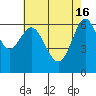 San Leandro Marina tide chart for Thursday, May 16, 2024