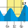 San Leandro Marina tide chart for Friday, May 17, 2024