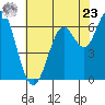 San Leandro Marina tide chart for Thursday, May 23, 2024