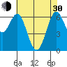 San Leandro Marina tide chart for Thursday, May 30, 2024