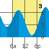 San Leandro Marina tide chart for Friday, May 3, 2024