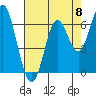 San Leandro Marina tide chart for Wednesday, May 8, 2024