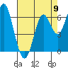 San Leandro Marina tide chart for Thursday, May 9, 2024