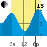 San Leandro Marina tide chart for Thursday, June 13, 2024