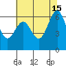 San Leandro Marina tide chart for Saturday, June 15, 2024