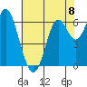 San Leandro Marina tide chart for Saturday, June 8, 2024