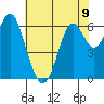 San Leandro Marina tide chart for Sunday, June 9, 2024