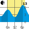 San Leandro Marina tide chart for Saturday, July 13, 2024