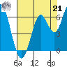 San Leandro Marina tide chart for Sunday, July 21, 2024