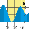 San Leandro Marina tide chart for Tuesday, July 9, 2024