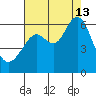 San Leandro Marina tide chart for Tuesday, August 13, 2024