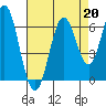 San Leandro Marina tide chart for Tuesday, August 20, 2024