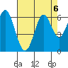 San Leandro Marina tide chart for Tuesday, August 6, 2024