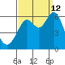 San Leandro Marina tide chart for Thursday, September 12, 2024