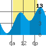 San Leandro Marina tide chart for Friday, September 13, 2024