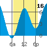 San Leandro Marina tide chart for Monday, September 16, 2024