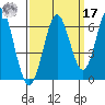 San Leandro Marina tide chart for Tuesday, September 17, 2024