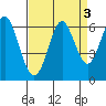 San Leandro Marina tide chart for Tuesday, September 3, 2024