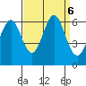 San Leandro Marina tide chart for Friday, September 6, 2024