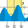 San Leandro Marina tide chart for Saturday, September 7, 2024