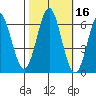 San Leandro Marina tide chart for Wednesday, October 16, 2024
