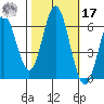 San Leandro Marina tide chart for Thursday, October 17, 2024