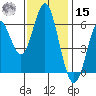 San Leandro Marina tide chart for Friday, November 15, 2024