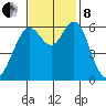 San Leandro Marina tide chart for Friday, November 8, 2024