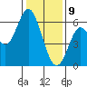 San Leandro Marina tide chart for Thursday, January 9, 2025