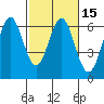 San Leandro Marina tide chart for Saturday, February 15, 2025