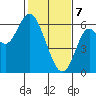 San Leandro Marina tide chart for Friday, February 7, 2025