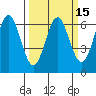 San Leandro Marina tide chart for Saturday, March 15, 2025