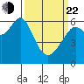 San Leandro Marina tide chart for Saturday, March 22, 2025