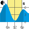 San Leandro Marina tide chart for Thursday, March 6, 2025