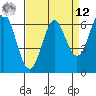 San Leandro Marina tide chart for Saturday, April 12, 2025