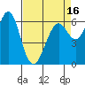 San Leandro Marina tide chart for Wednesday, April 16, 2025