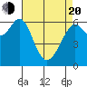 San Leandro Marina tide chart for Sunday, April 20, 2025