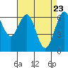 San Leandro Marina tide chart for Wednesday, April 23, 2025