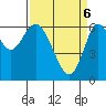 San Leandro Marina tide chart for Sunday, April 6, 2025