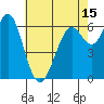 San Leandro Marina tide chart for Thursday, May 15, 2025