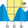 San Leandro Marina tide chart for Friday, May 16, 2025