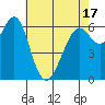 San Leandro Marina tide chart for Saturday, May 17, 2025