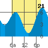 San Leandro Marina tide chart for Wednesday, May 21, 2025