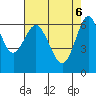 San Leandro Marina tide chart for Tuesday, May 6, 2025