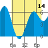 San Leandro Marina tide chart for Saturday, June 14, 2025